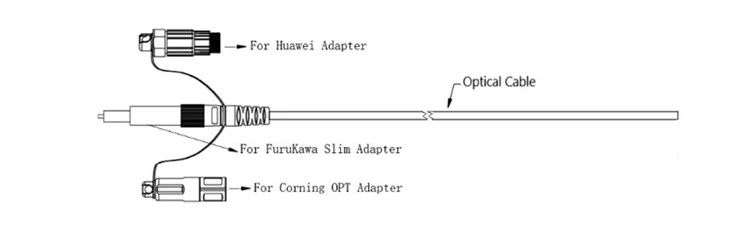 3 in 1 IP68 Waterproof Connector