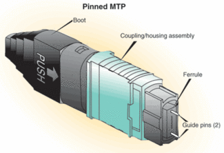 MTP connector MTP connector